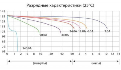 Аккумуляторная батарея Delta CT 1230 (12V / 30Ah)